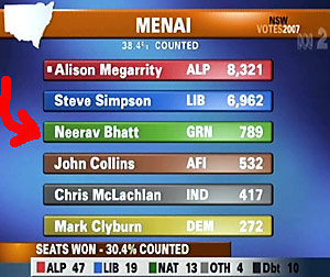 ABC TV screenshot of in progress vote count for Menai electorate - NSW state election 2007